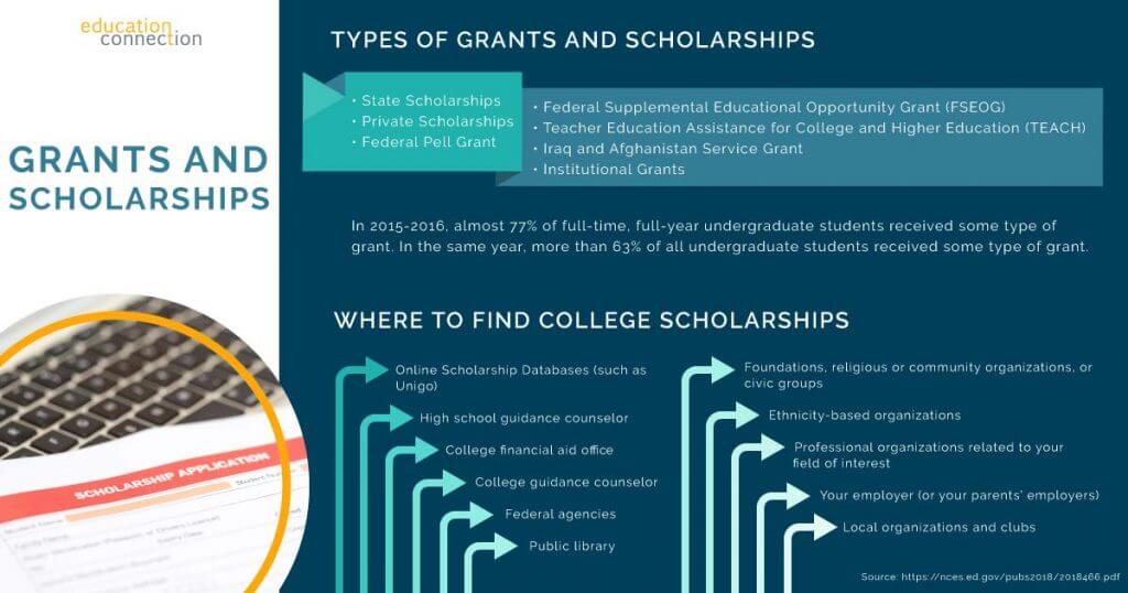 ec-grants-scholarships
