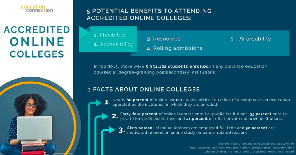 online College Image