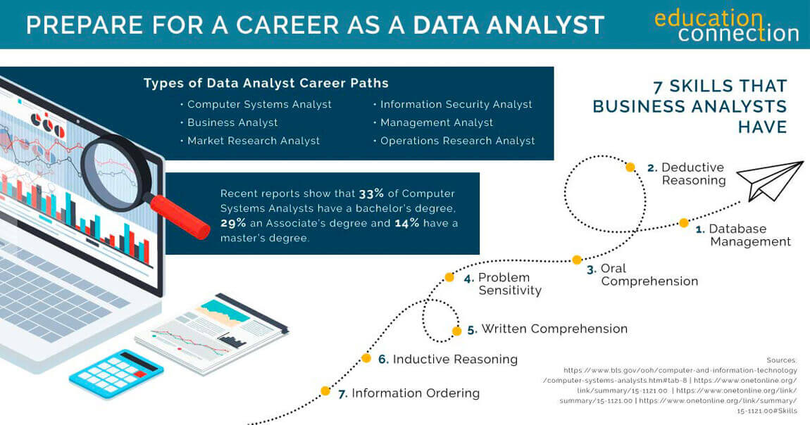 How To Become A Marketing Analyst? | 365 Data Science