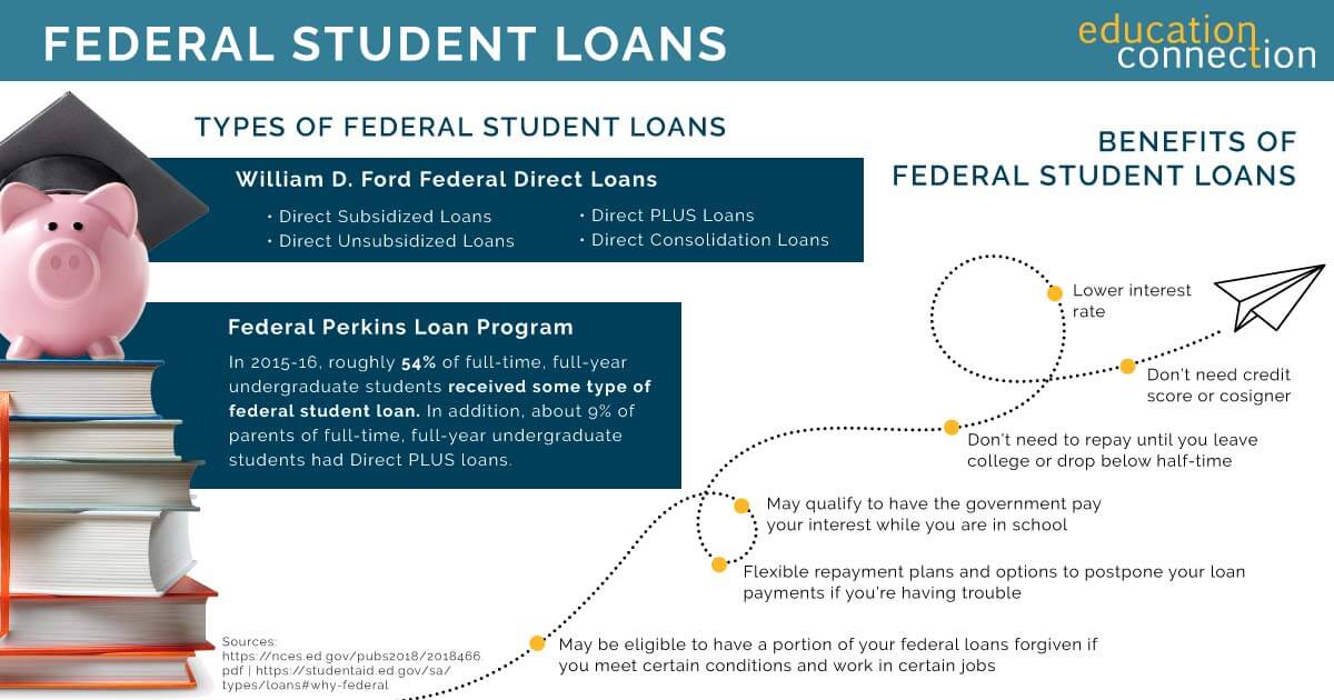 Eligible for federal loan benefits