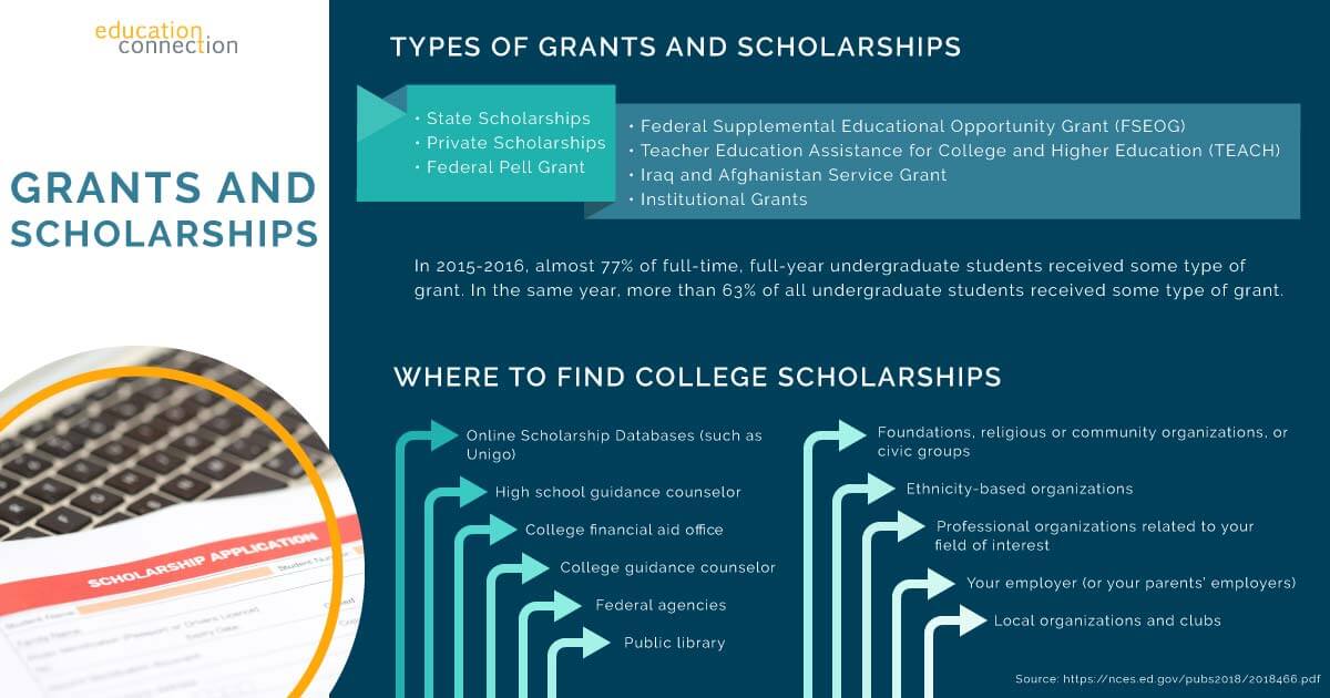 Grants and Scholarships | Find Financial Aid Options