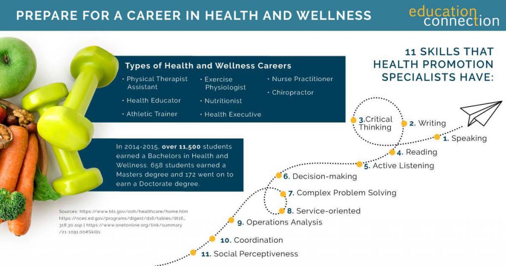 health-wellness-degree