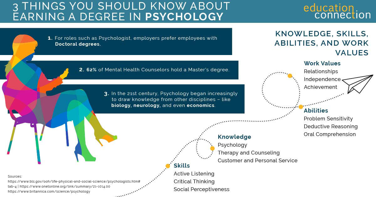 online phd io psychology