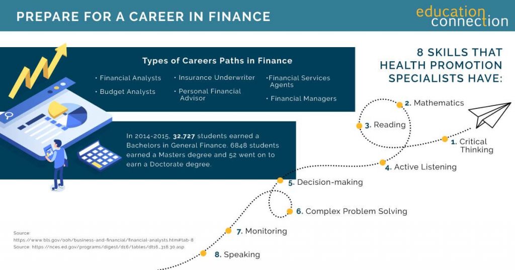 The Top Online Finance Degree Programs for 2019