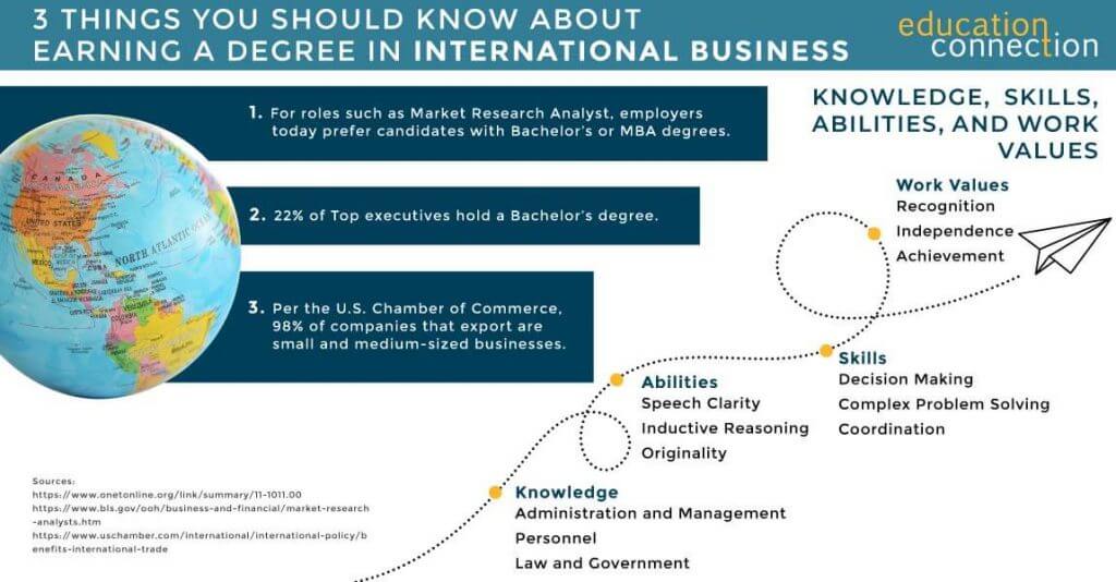 international business degree online program information