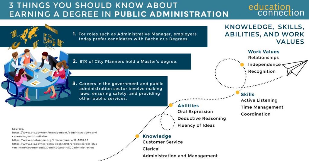 online public administration need to know facts