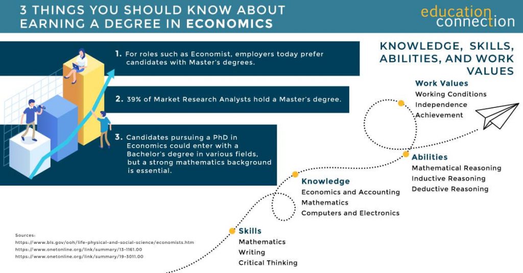 2019 Top Online Economics Degree Programs