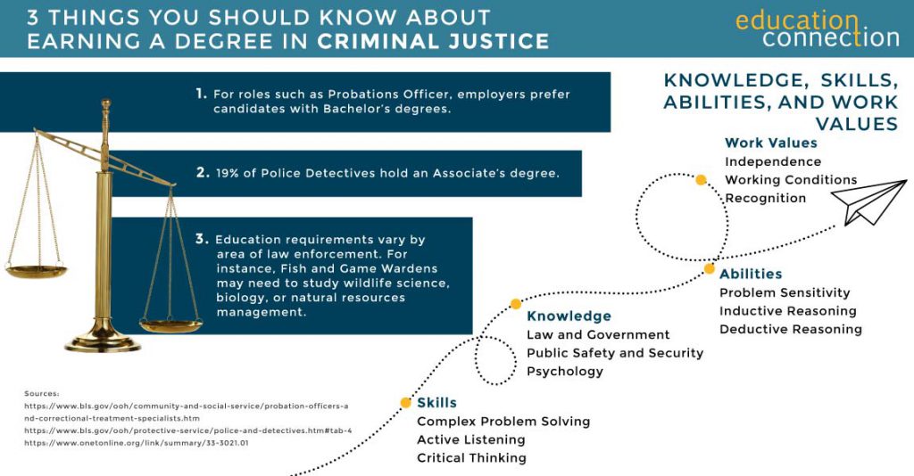 Top Online Criminal Justice Degree Programs 2019