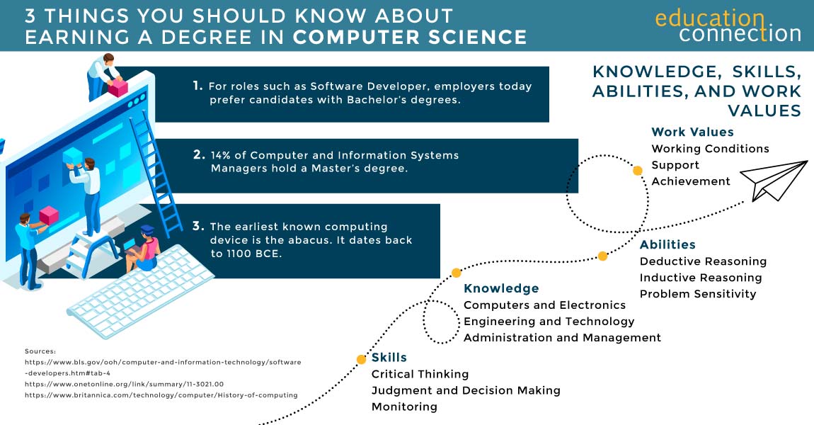 Computer Science, B.S. - Online