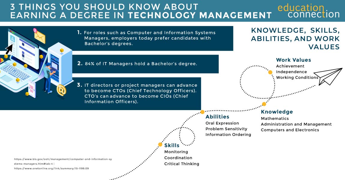 phd in technology management online