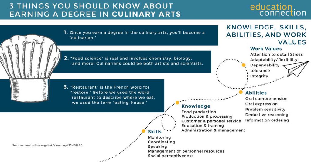 online culinary school infographic