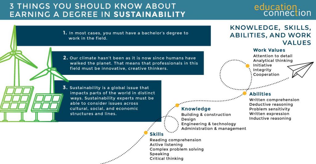 online phd programs in sustainability