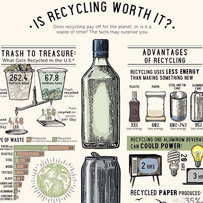 Is Recycling Worth It?