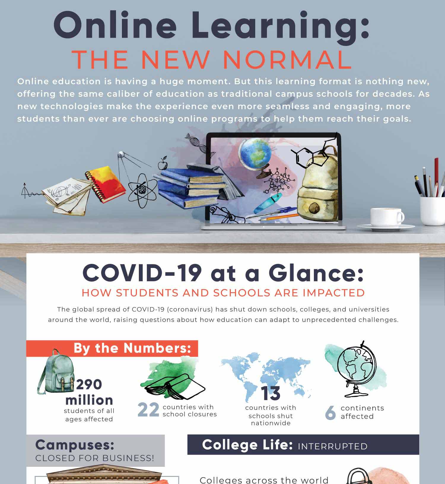The History of Online Learning