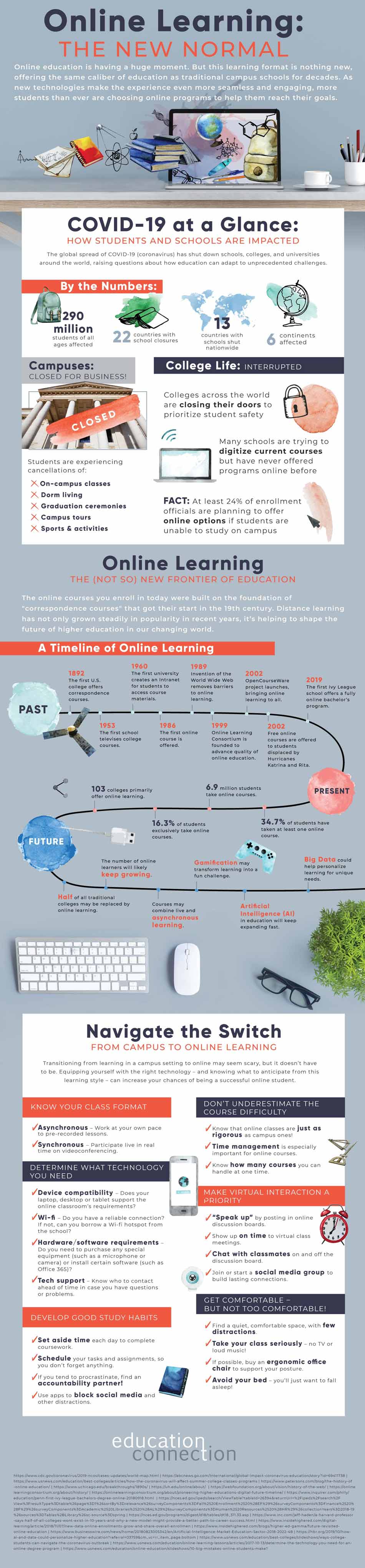 History of online learning infographic