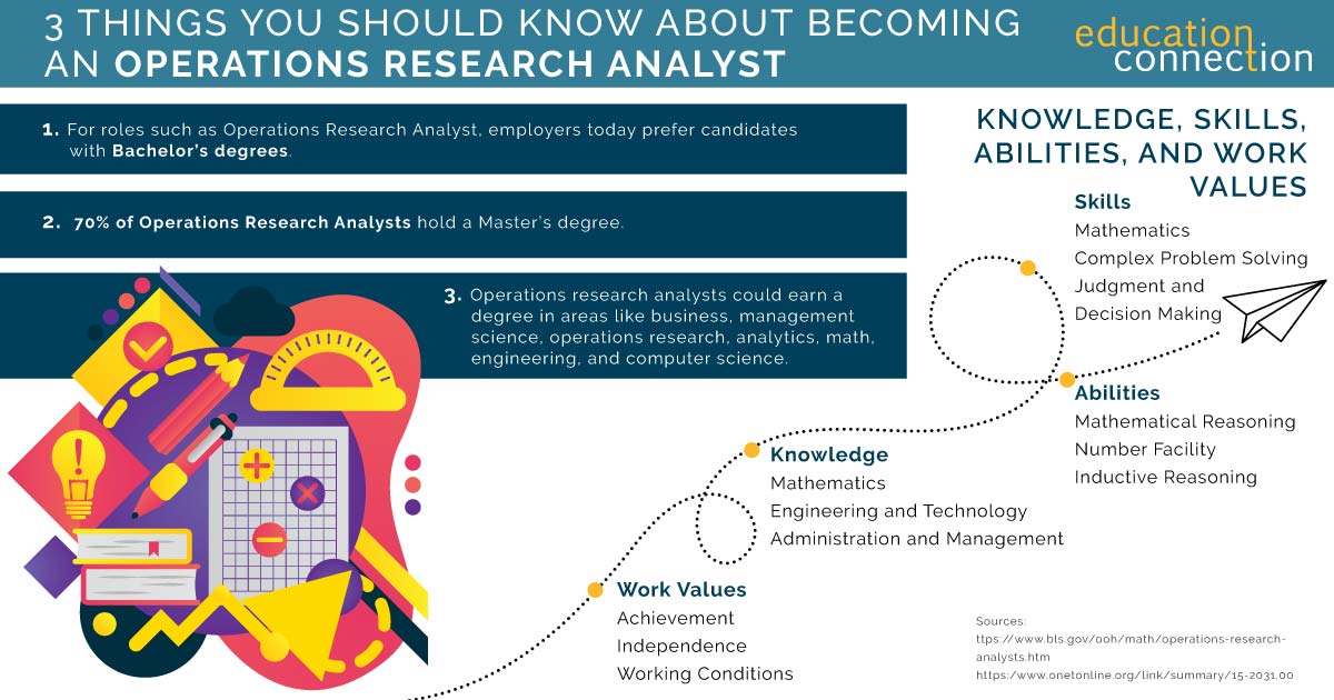 Operations Research Analytst Aptitude Test