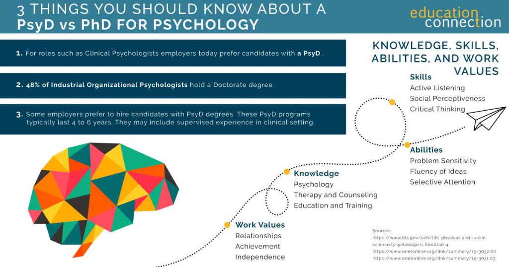 phd in psychology vs masters in psychology