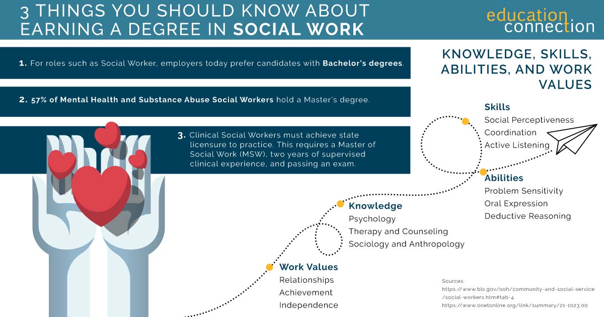 clinical sociology degree