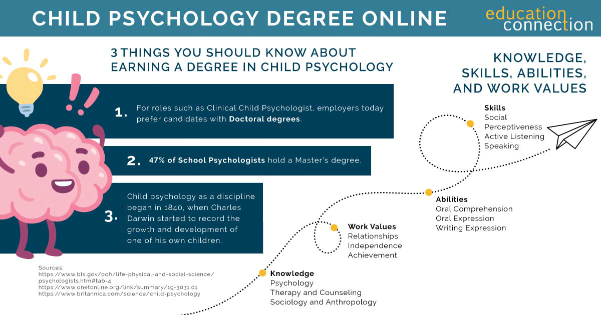 child psychology phd programs online