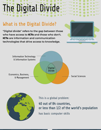 The Digital Divide: What it is and How it Impacts us