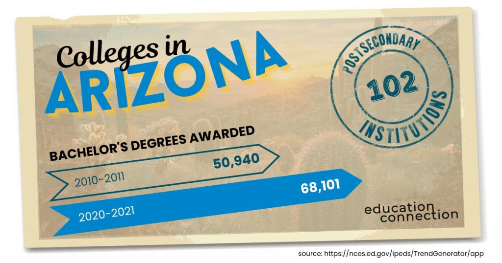 Colleges in Arizona Bachelors Degree Awarded