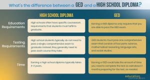 Colleges Without High School Diploma or GED 2025