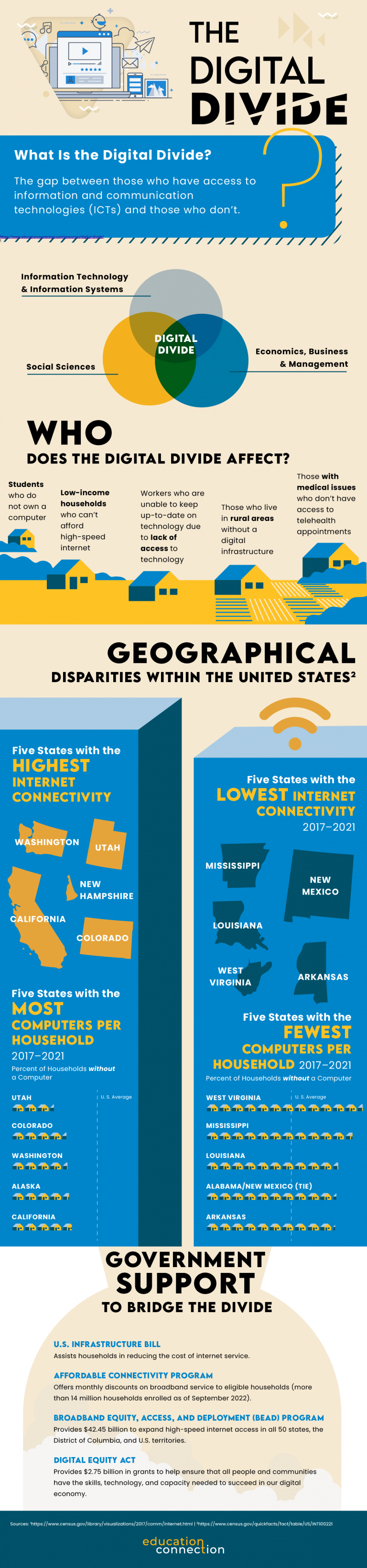 The Digital Divide What It Is and How It Impacts Us