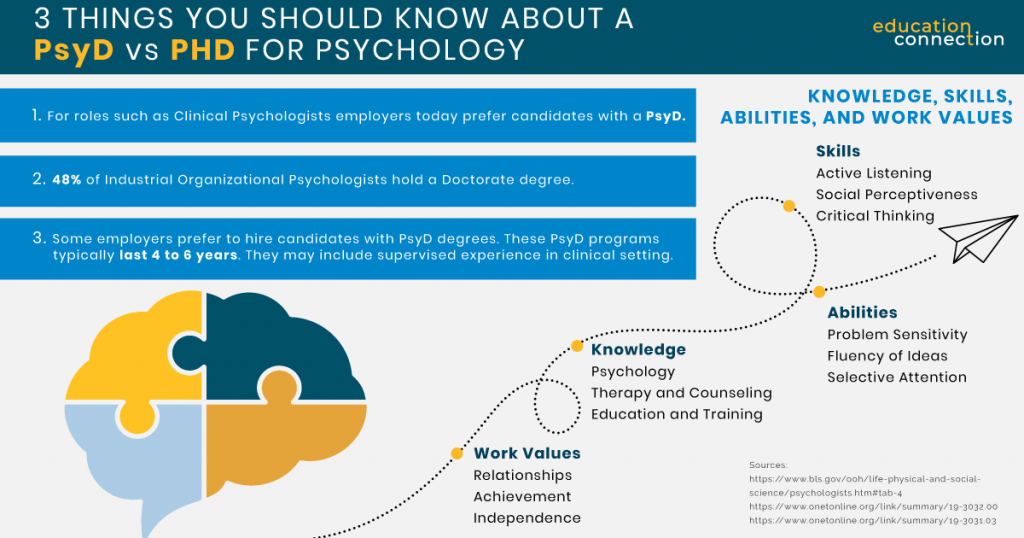 phd vs psyd clinical psychology