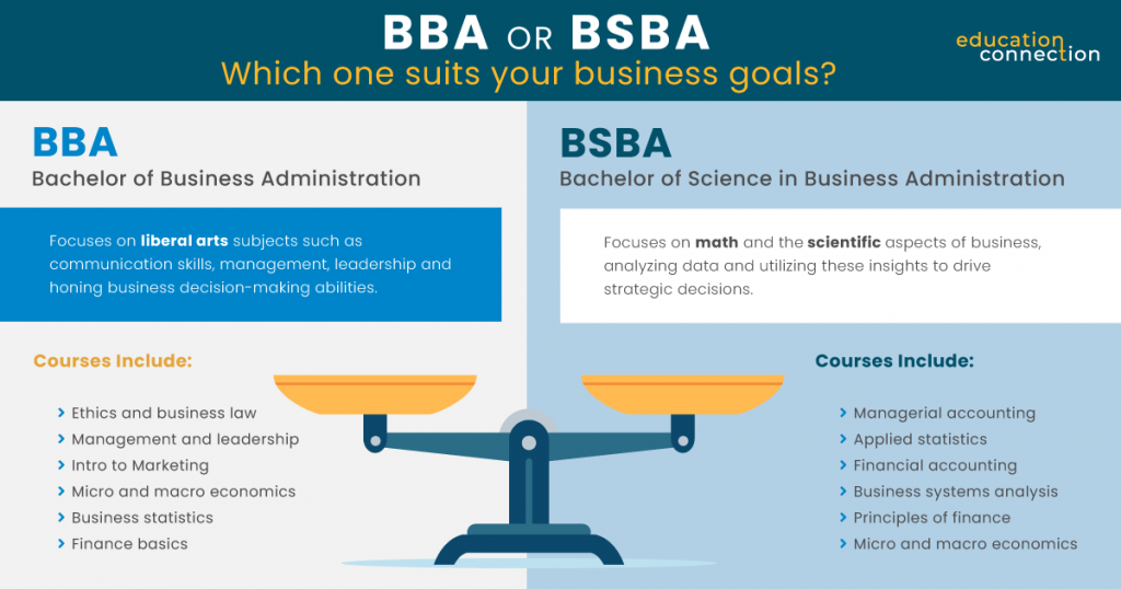 BBA Degree