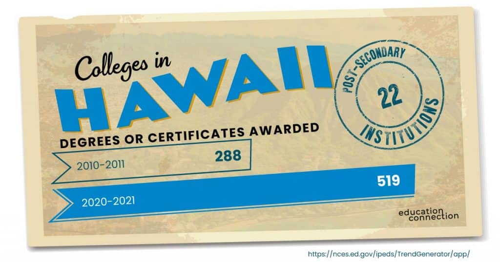 Colleges in Hawaii Bachelors Degree Awarded
