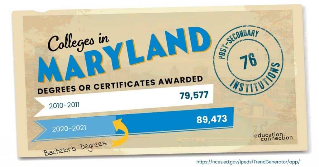 Colleges in Maryland Bachelors Degree Awarded