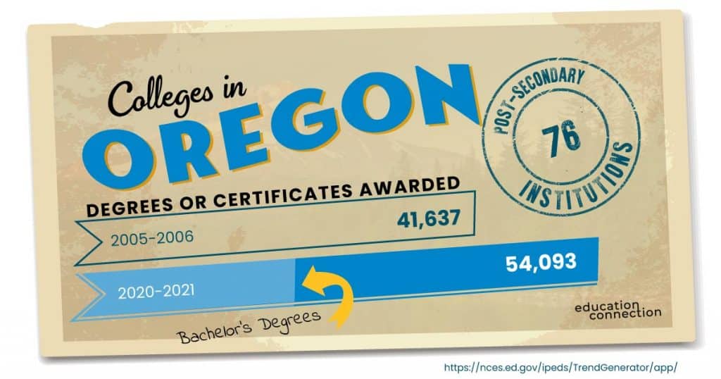 Colleges in Oregon Bachelors Degree Awarded