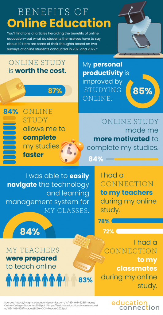 Hiring Assessments: Do Employers and Candidates See Eye to Eye?  [Infographic] - Lighthouse Research & Advisory