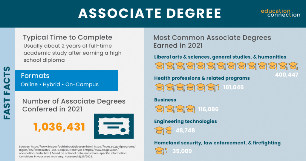 Top-Paying Careers Requiring an Associate Degree