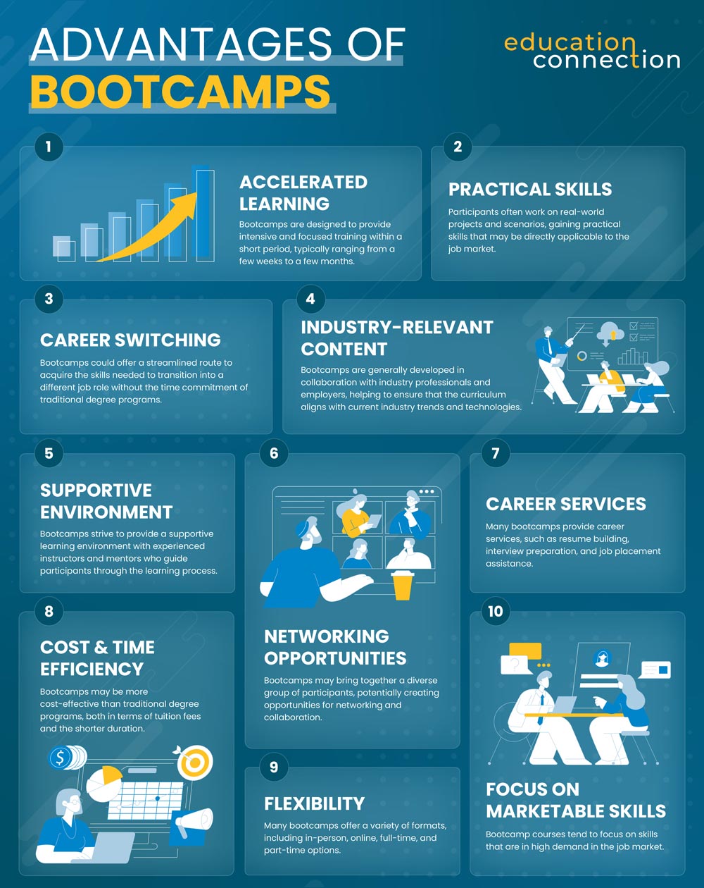 Exploring Bootcamps: Accelerate Your Path To Skill Mastery