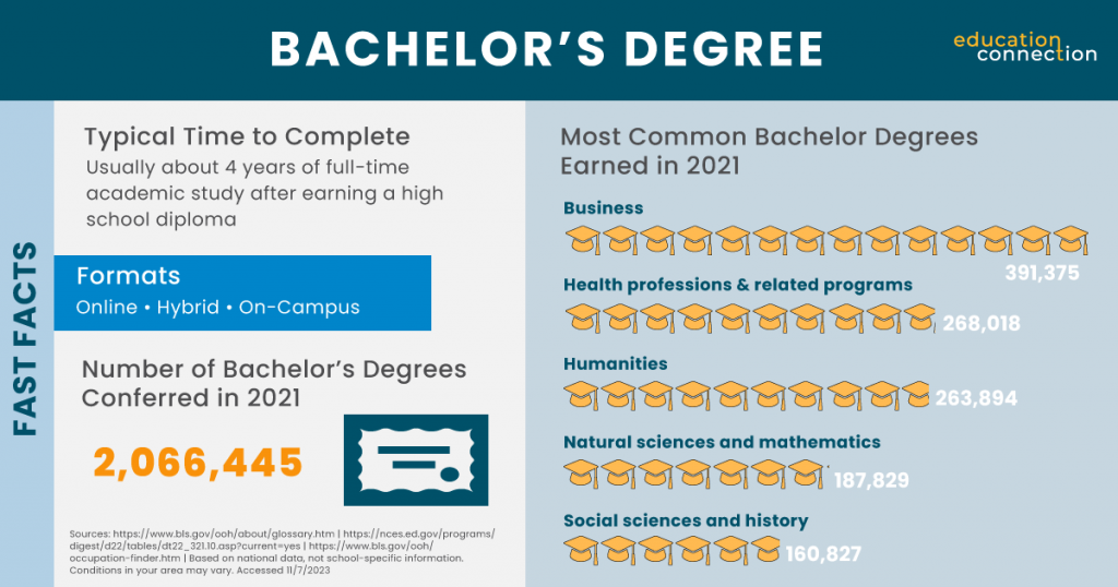 Top-Paying Careers Requiring a Bachelor’s Degree 