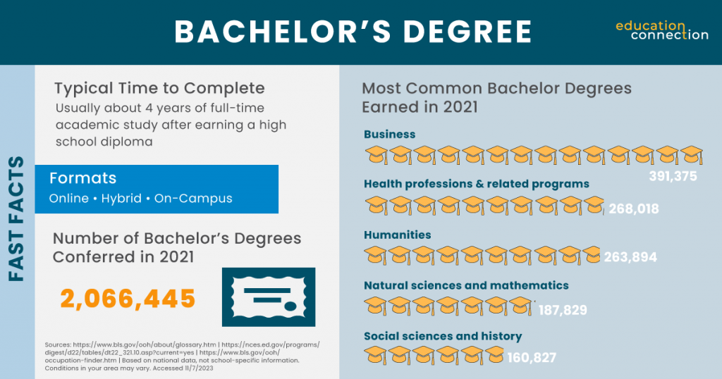 B-School Chart of the Week: Liberal Arts College Boasts Best GMAT