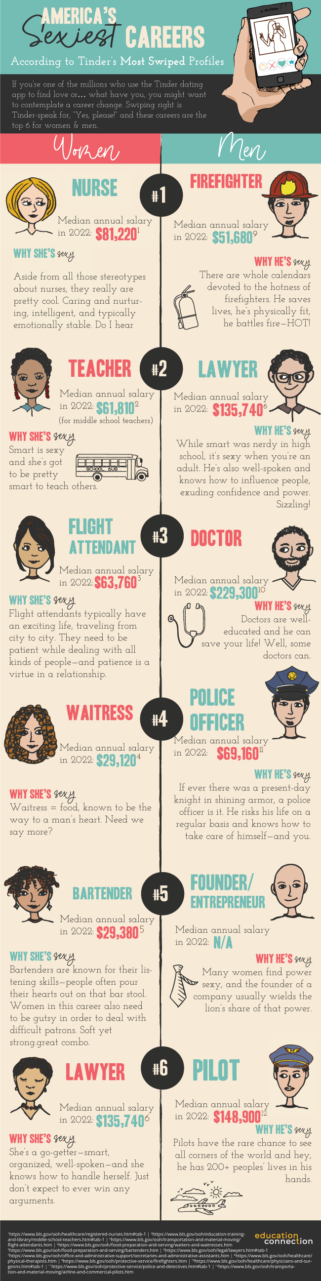 Tinder's Sexiest Careers Infographic