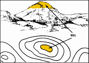 Hill Terrain
