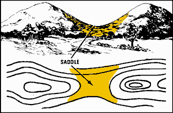 Saddle Terrain