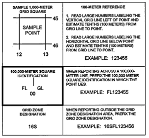 Guide to Determining Grid Coordinates on a Military Map
